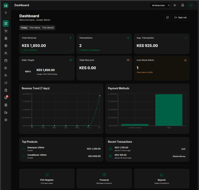 Dashboard showing total revenue KES 1,850, transactions, daily target progress, revenue trend chart, and top products
